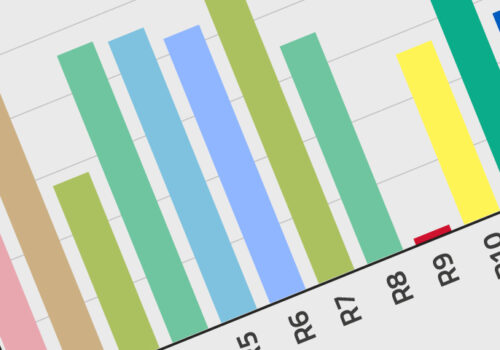 Colour Temperature, Colour Rendering and R Values