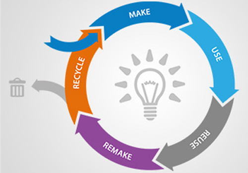 TM66 Circular Economy
