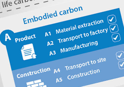 TM65 Embodied Carbon